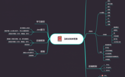 java黑科技知识资料（java 黑科技）