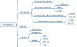 事业编科技知识导图（事业单位科技文阅读）