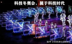 聊聊冬奥会黑科技知识（2022冬奥会黑科技）