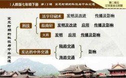 宋代的关于科技知识框架图（宋代的科技技术）