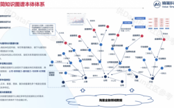 金融科技知识图谱读后感（金融知识图谱案例）