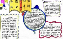 古代科技知识小报内容（古代科技小报三年级小学生）