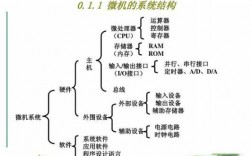 编程科技知识点总结图表（编程科技知识点总结图表图片）