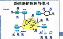 路由器的科技知识（路由器相关 网络知识）