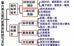 世界科技知识汇总（世界的科技）