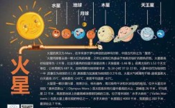 关于火星的科技知识（关于火星的科学知识）