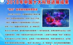 最新科技知识和科学成果（科技新成果都有哪些）