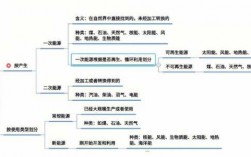 新能源科技知识点汇总图（新能源科技包含什么）