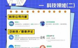 最好的科技知识公众号（最好的科技知识公众号有哪些）