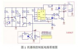 机器狗科技知识点总结图（机器狗原理图）