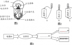 水灯制作的科技知识点（水灯是什么原理）