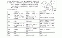 地理科技知识点归纳图片大全（科技地理常识）