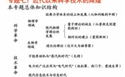 近代科技知识竞赛（近代科学技术知识点）