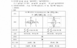 高中必备科技知识（高中必备数学公式大全理科）