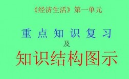 政治生活科技知识点（政治经济生活关于科技的知识点）