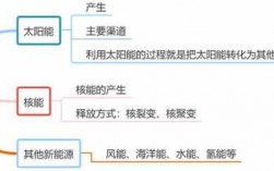 新能源科技知识点汇总（新能源科技包含什么）