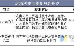 健身者常用科技知识点汇总（健身上科技有哪些推荐）