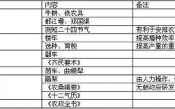 古代农业科技知识（古代农业科技发明）