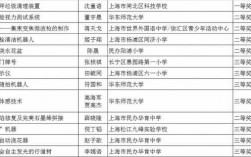 科技知识竞赛试题交通（16届交通科技大赛获奖作品）