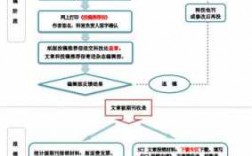 科技知识期刊官网投稿（科技知识期刊官网投稿流程）