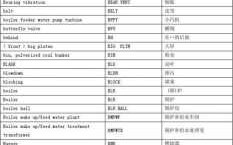 中国科技知识汇总英文缩写（中国科技知识汇总英文缩写）