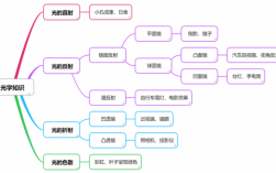 生活中用到光的科技知识（光在生活中的应用5个）