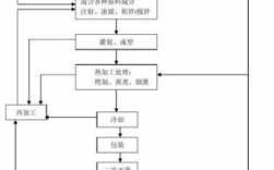 制作烤肠科技知识大全（烤肠制作工艺流程）