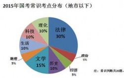 国考科技知识判断考什么（国考科技知识判断考什么科目）