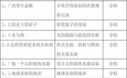 教招科技知识整理表格下载（科技教师方案）