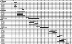 施工横道图的应用科技知识（施工横道图的应用科技知识点总结）