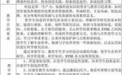 科技知识小学教案设计意图（科技主题教案）