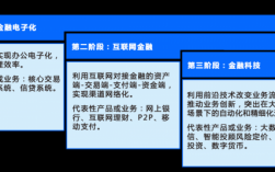 了解最前沿的金融科技知识（金融科技发展的前沿技术）