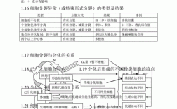 高考生物科技知识点总结（生物科技高考必选科目）