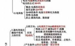 物理实事科技知识点总结（物理实事科技知识点总结图）