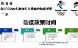 冬奥会防疫安全黑科技知识（北京冬奥会首版防疫手册发布）