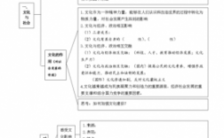 文化生活科技知识点归纳图（文化生活知识点汇总）