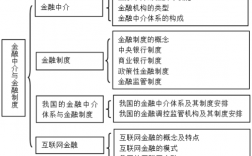 金融科技知识点归纳（金融科技知识点归纳总结）