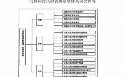 银行科技知识和技能（银行科技信息岗位专业知识）