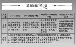 历史近代科技知识点（近代科学技术知识点）