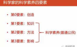 个人科技知识素养有哪些（个人科技知识素养有哪些方面）