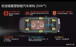 汽车架构科技知识（汽车架构师是做什么的）