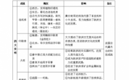 历史文化中的科技知识点（历史文化中的科技知识点总结）