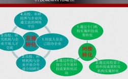 科技知识转化（科学技术转化）