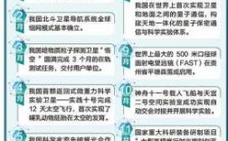 中国先进科技知识（我国先进科技）