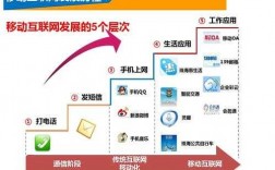 手机互联网科技知识有哪些（手机互联网科技知识有哪些内容）