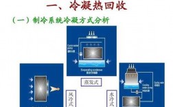 空调热回收科技知识宣传（空调热回收技术）