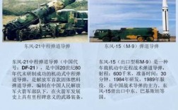 国考军事武器科技知识（军事科技与武器装备名称）