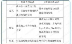 速度传递科技知识点（关于速度的科学知识）