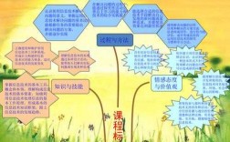 四年级上信息科技知识树（四年级信息技术知识点答案）