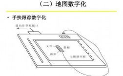 防止跟踪的科技知识点总结（防跟踪走路什么形状）